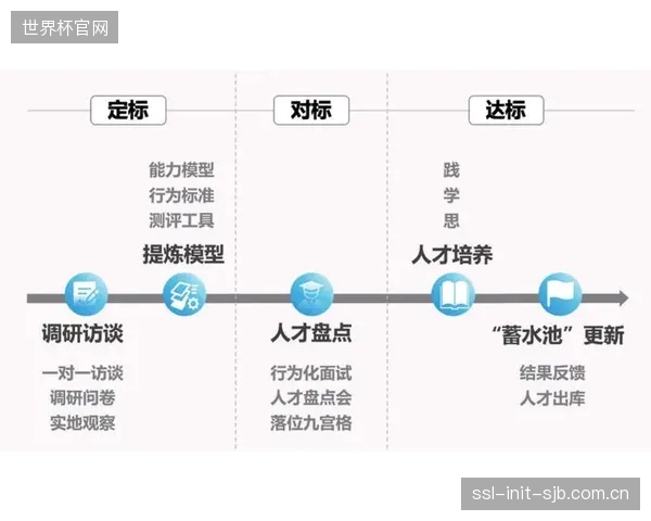 对标“成功模型”的青训选拔算法，可能正在无形中筛选掉极具创造力但不符合数据范式的未来球星